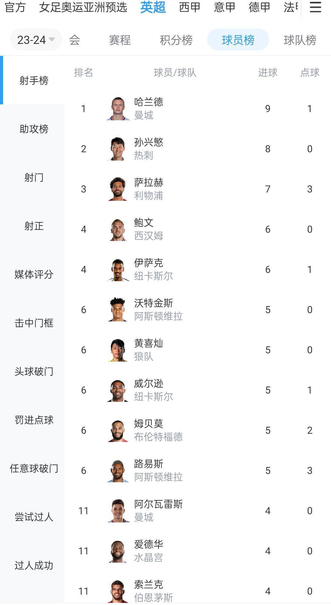 在马竞西甲第18轮交手马竞之前，马竞就在思考签下格林伍德的可能性。